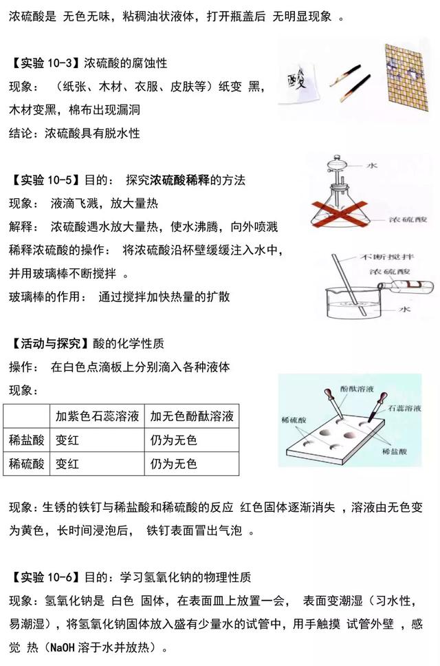 中考化学实验重点（全）每天蹲厕所时翻阅下，化学实验分全拿上