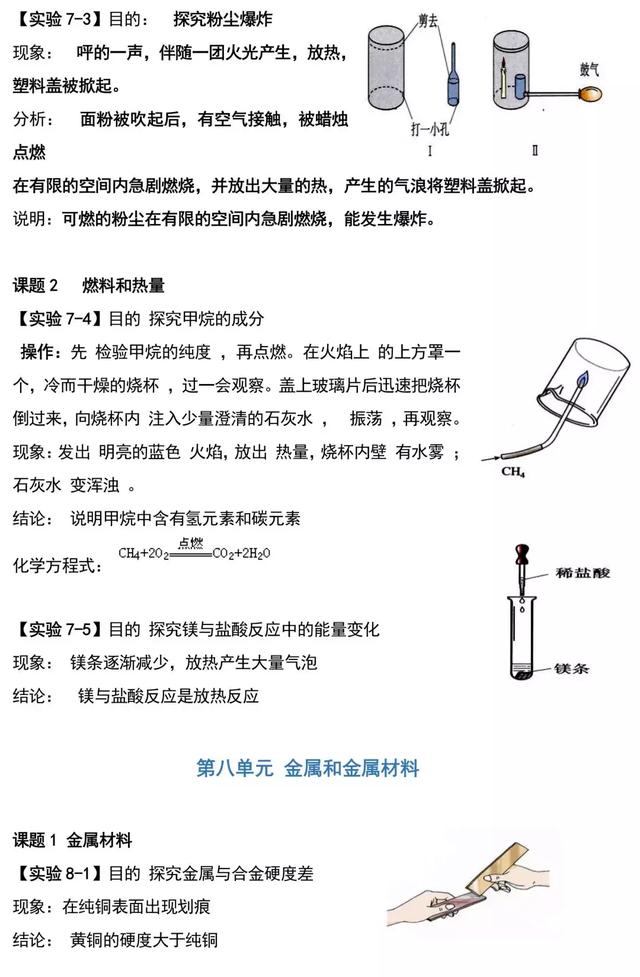 中考化学实验重点（全）每天蹲厕所时翻阅下，化学实验分全拿上