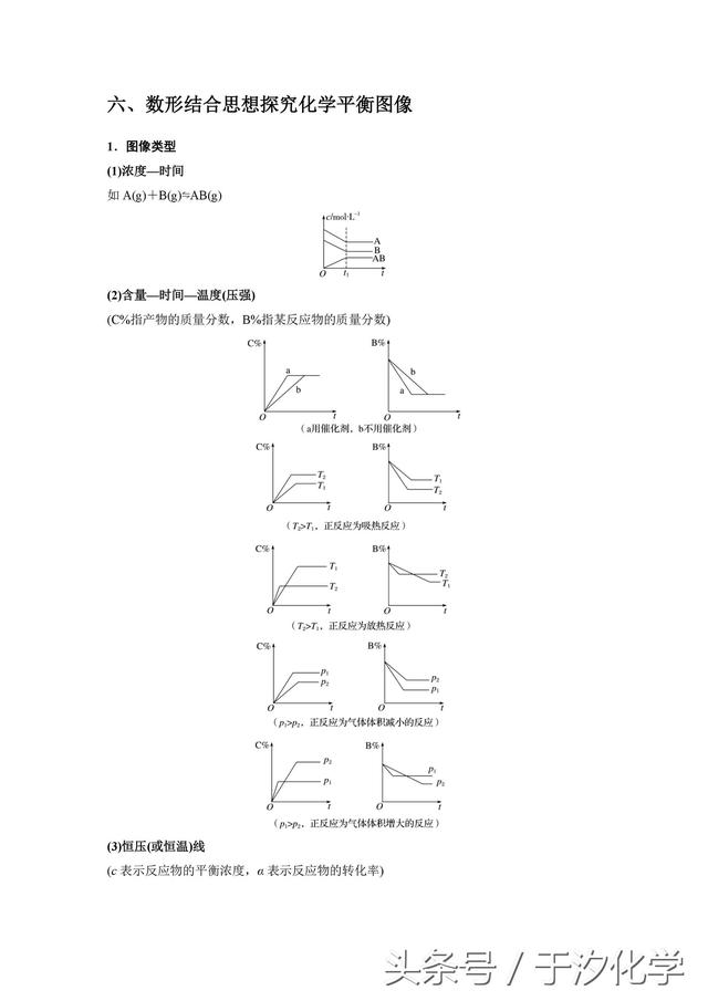 点心优课化学于汐：提分必备！高中化学选修四重难点知识全整理！