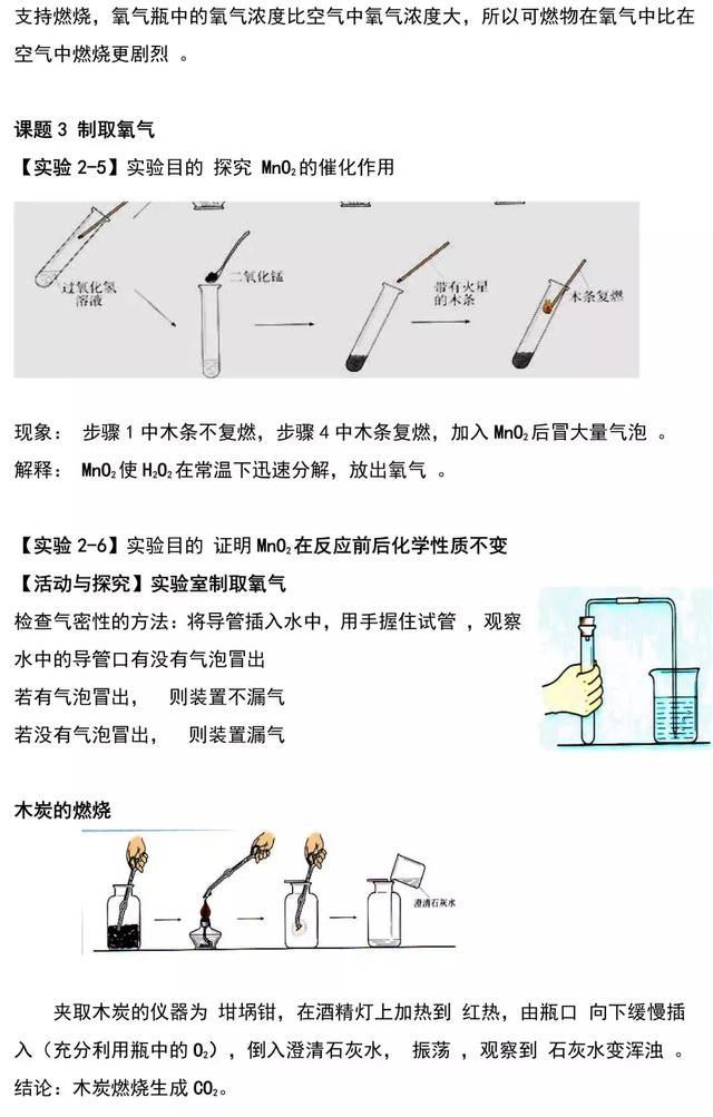 中考化学实验重点（全）每天蹲厕所时翻阅下，化学实验分全拿上