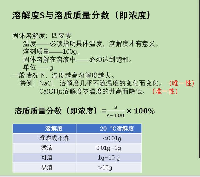 中考化学溶解度、溶质质量分数专题，理解一题，触类旁通！