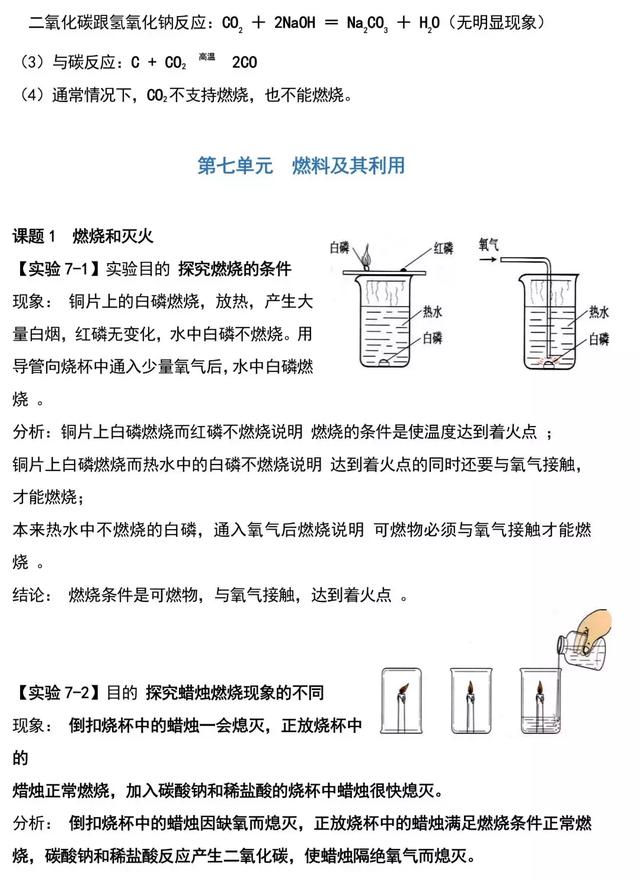 中考化学实验重点（全）每天蹲厕所时翻阅下，化学实验分全拿上