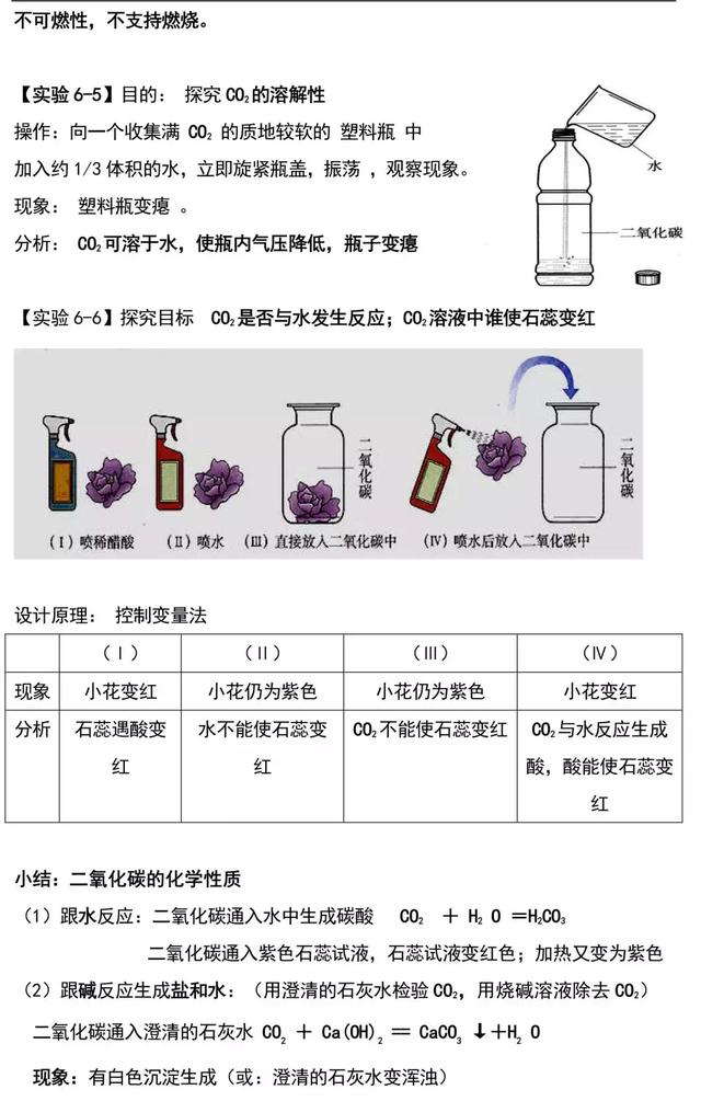 中考化学实验重点（全）每天蹲厕所时翻阅下，化学实验分全拿上