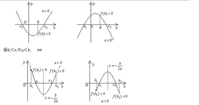 高考数学初等函数图像及性质特点，重要的基础知识你掌握了吗