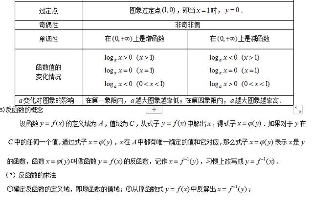 高考数学初等函数图像及性质特点，重要的基础知识你掌握了吗