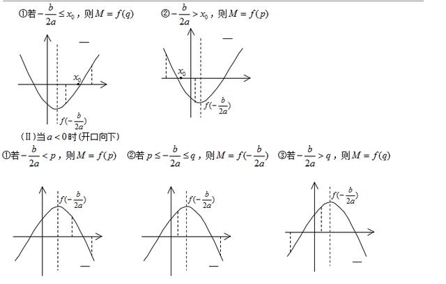 高考数学初等函数图像及性质特点，重要的基础知识你掌握了吗