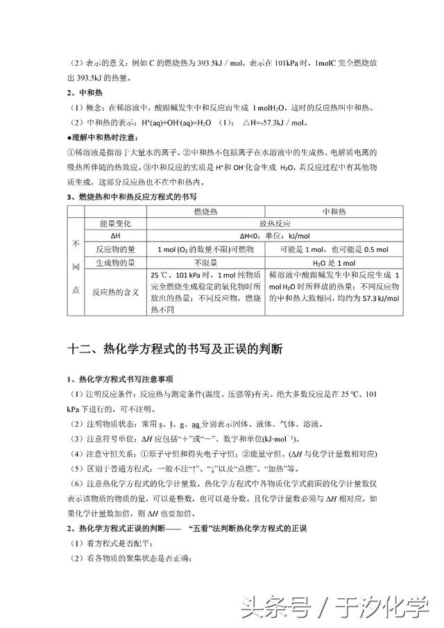 点心优课化学于汐：提分必备！高中化学选修四重难点知识全整理！