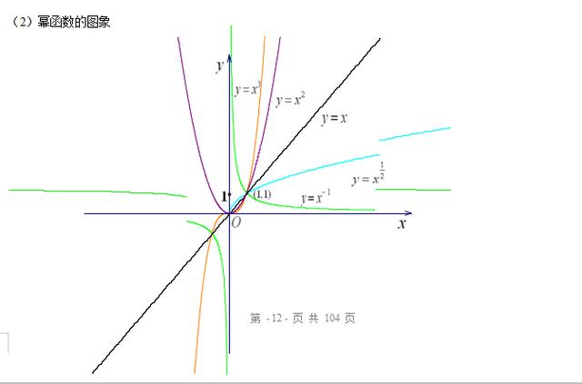 高考数学初等函数图像及性质特点，重要的基础知识你掌握了吗