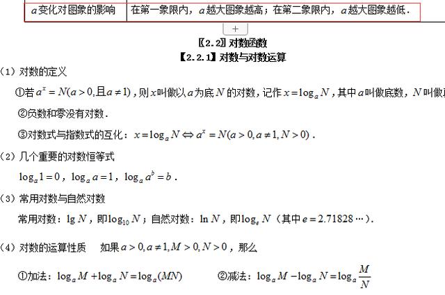 高考数学初等函数图像及性质特点，重要的基础知识你掌握了吗