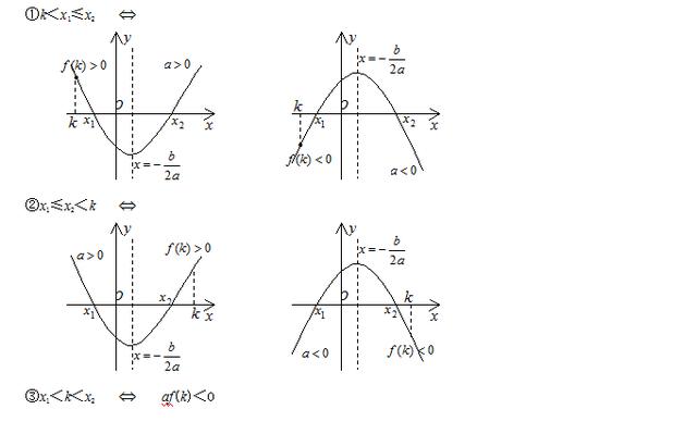 高考数学初等函数图像及性质特点，重要的基础知识你掌握了吗