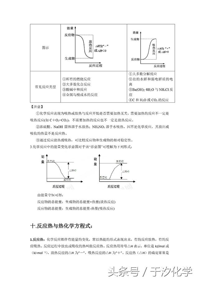 点心优课化学于汐：提分必备！高中化学选修四重难点知识全整理！