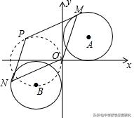 中考难点：动点轨迹与路径最值综合难题，压箱新宝贝值得收藏