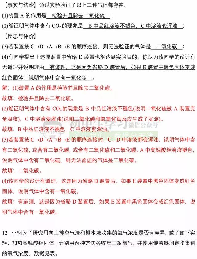 刷完初中化学这40道经典压轴题, 考试能多考15分！