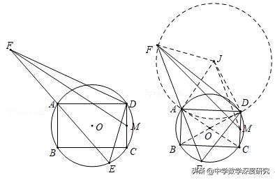 中考难点：动点轨迹与路径最值综合难题，压箱新宝贝值得收藏