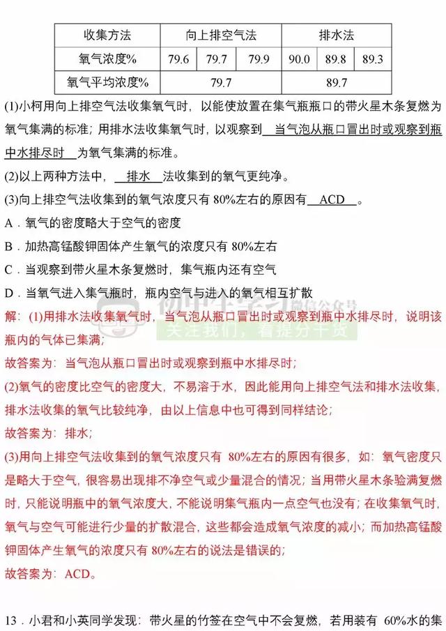 刷完初中化学这40道经典压轴题, 考试能多考15分！