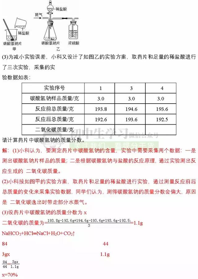 刷完初中化学这40道经典压轴题, 考试能多考15分！