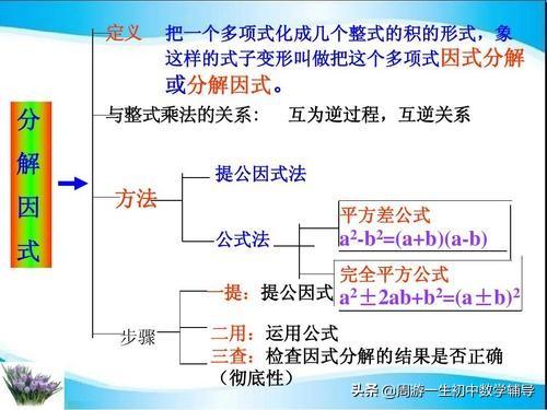 帮你学好因式分解(二)——分解需八戒