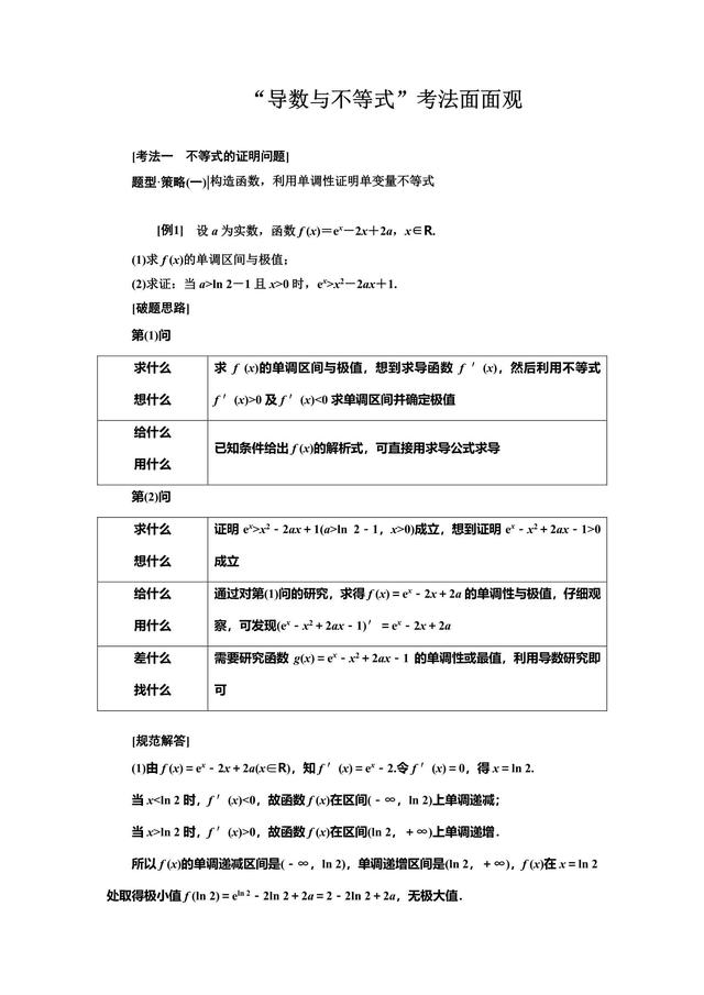 2019高中数学冲刺复习重难点之导数与不等式剖析，不怕！