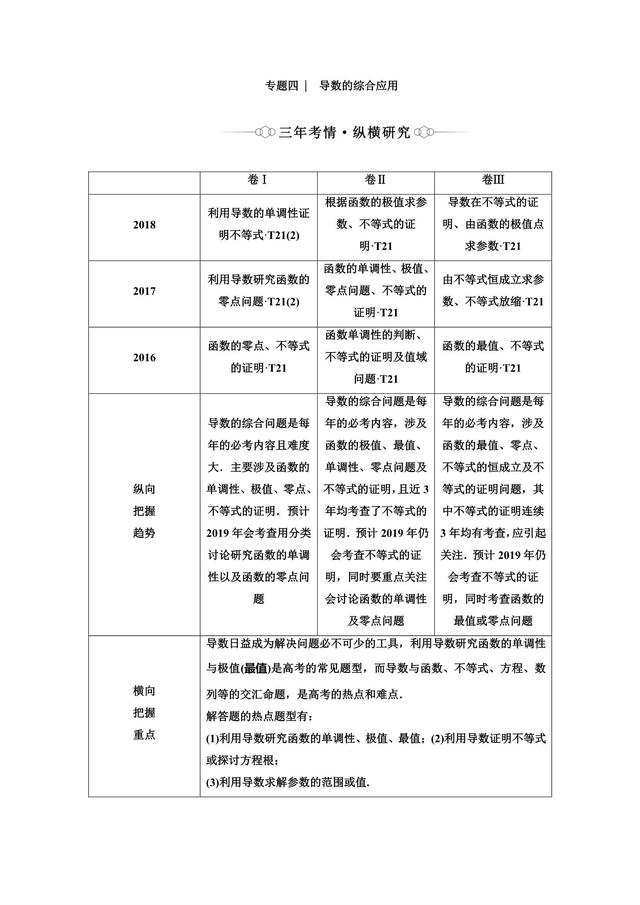 2019高中数学冲刺复习重难点之导数与不等式剖析，不怕！