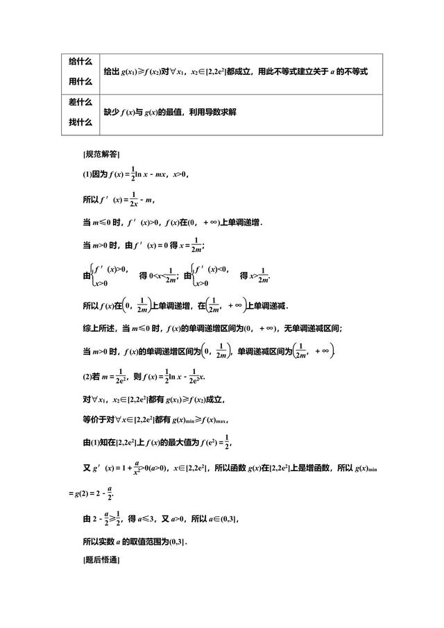 2019高中数学冲刺复习重难点之导数与不等式剖析，不怕！