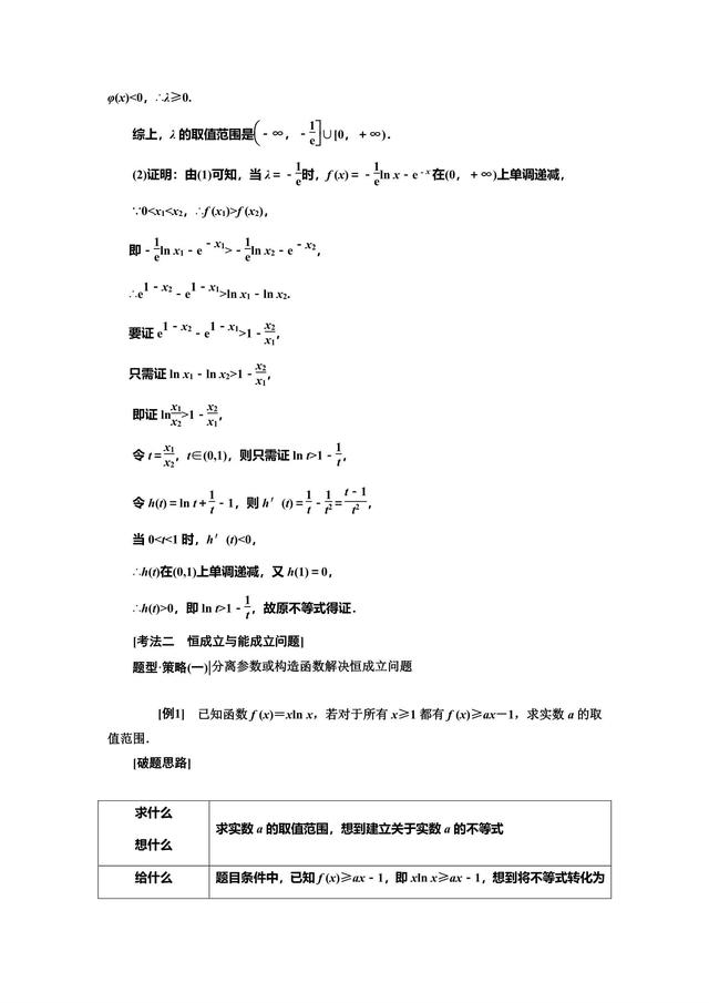 2019高中数学冲刺复习重难点之导数与不等式剖析，不怕！