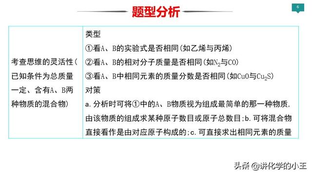 2019高考化学冲刺阶段重难点讲解——阿伏伽德罗常数的应用