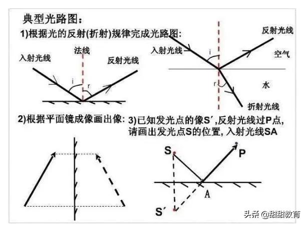 中考物理：物理老师全网最全总结