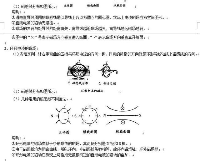 高考物理磁场专题复习