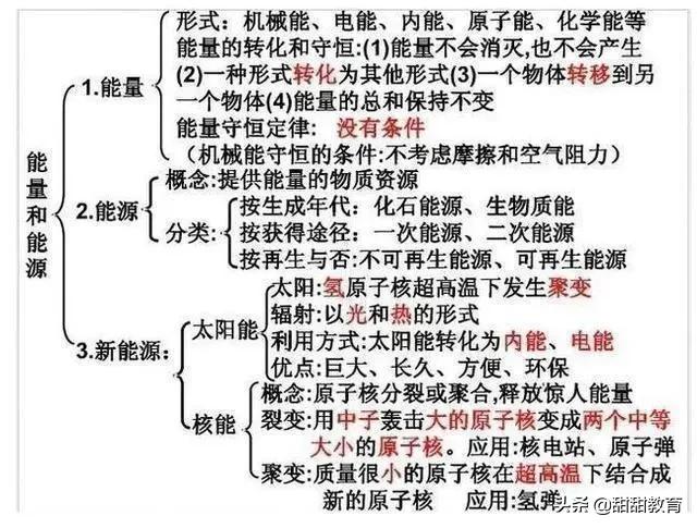 中考物理：物理老师全网最全总结