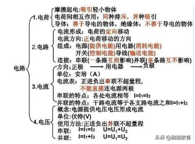 中考物理：物理老师全网最全总结