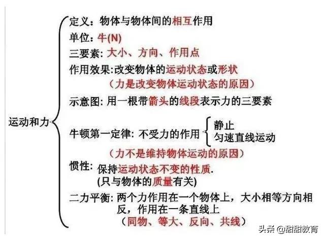 中考物理：物理老师全网最全总结