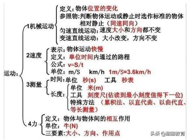 中考物理：物理老师全网最全总结