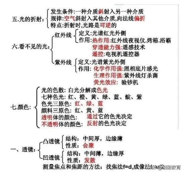 中考物理：物理老师全网最全总结