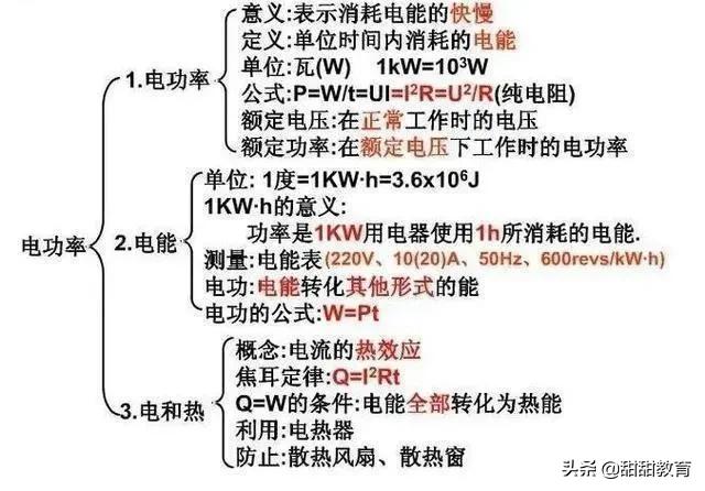 中考物理：物理老师全网最全总结