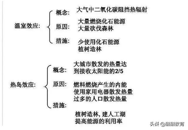 中考物理：物理老师全网最全总结