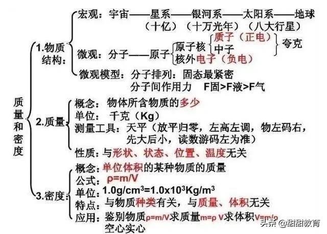 中考物理：物理老师全网最全总结