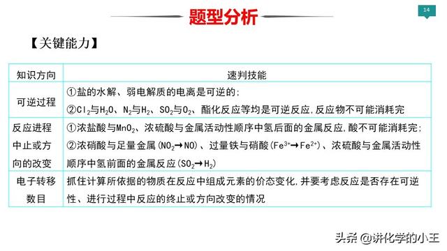 2019高考化学冲刺阶段重难点讲解——阿伏伽德罗常数的应用