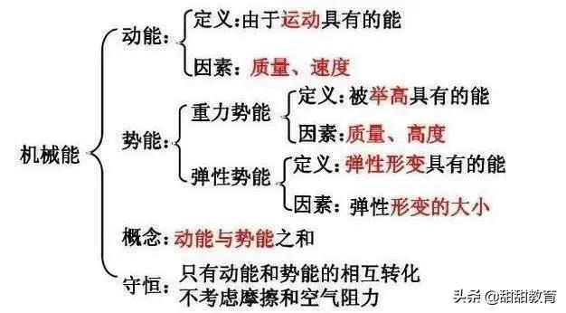 中考物理：物理老师全网最全总结