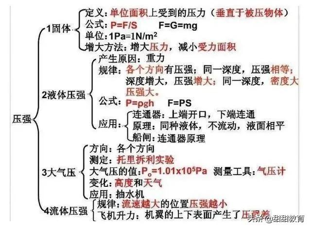 中考物理：物理老师全网最全总结