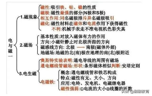 中考物理：物理老师全网最全总结