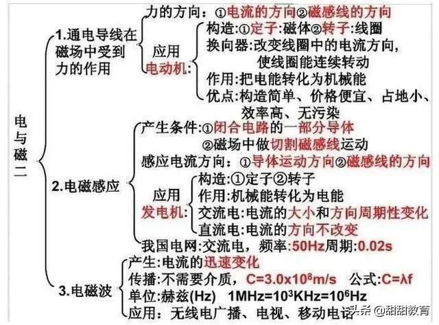 中考物理：物理老师全网最全总结