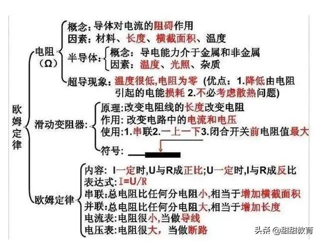 中考物理：物理老师全网最全总结