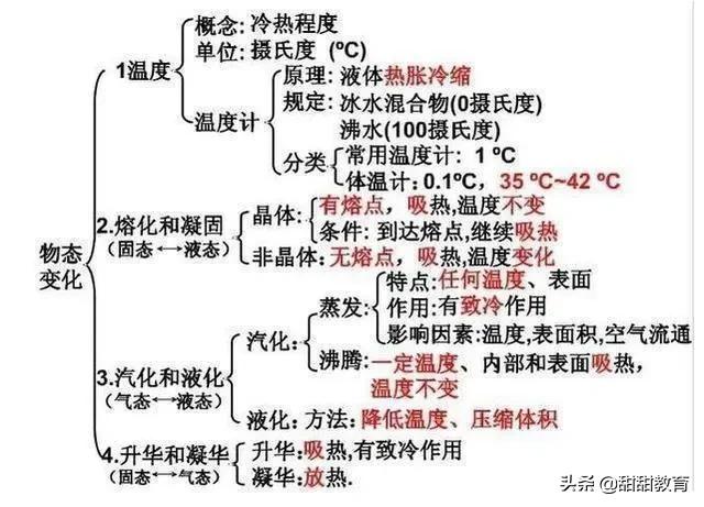 中考物理：物理老师全网最全总结