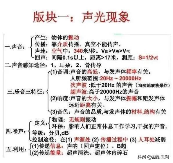 中考物理：物理老师全网最全总结