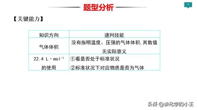 2019高考化学冲刺阶段重难点讲解——阿伏伽德罗常数的应用