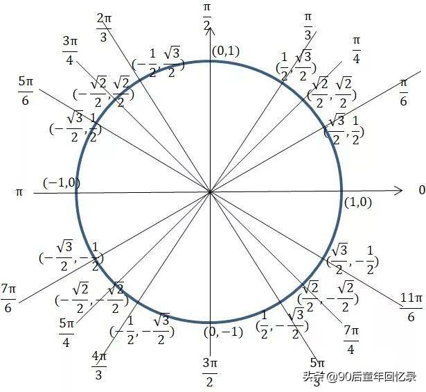 2019年中考数学必考：三角函数的公式总汇，家长：总结的太到位了