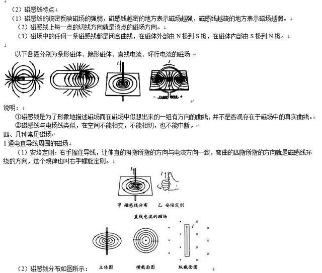 高考物理磁场专题复习