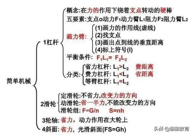 中考物理：物理老师全网最全总结