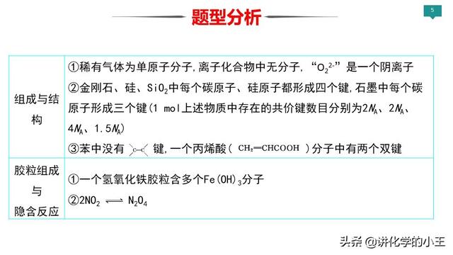 2019高考化学冲刺阶段重难点讲解——阿伏伽德罗常数的应用