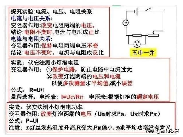 中考物理：物理老师全网最全总结